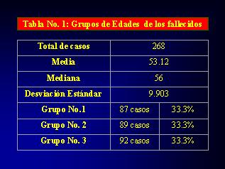 Tabla Nº 1 - <div style=